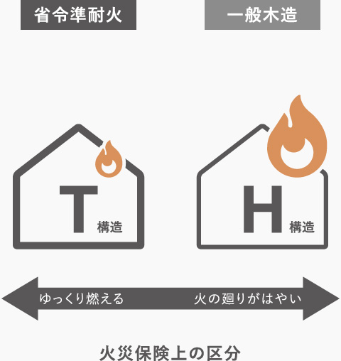 ウェールホームについて