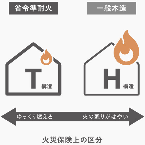 ウェールホームについて