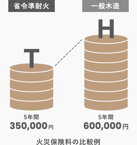 ウェールホームについて